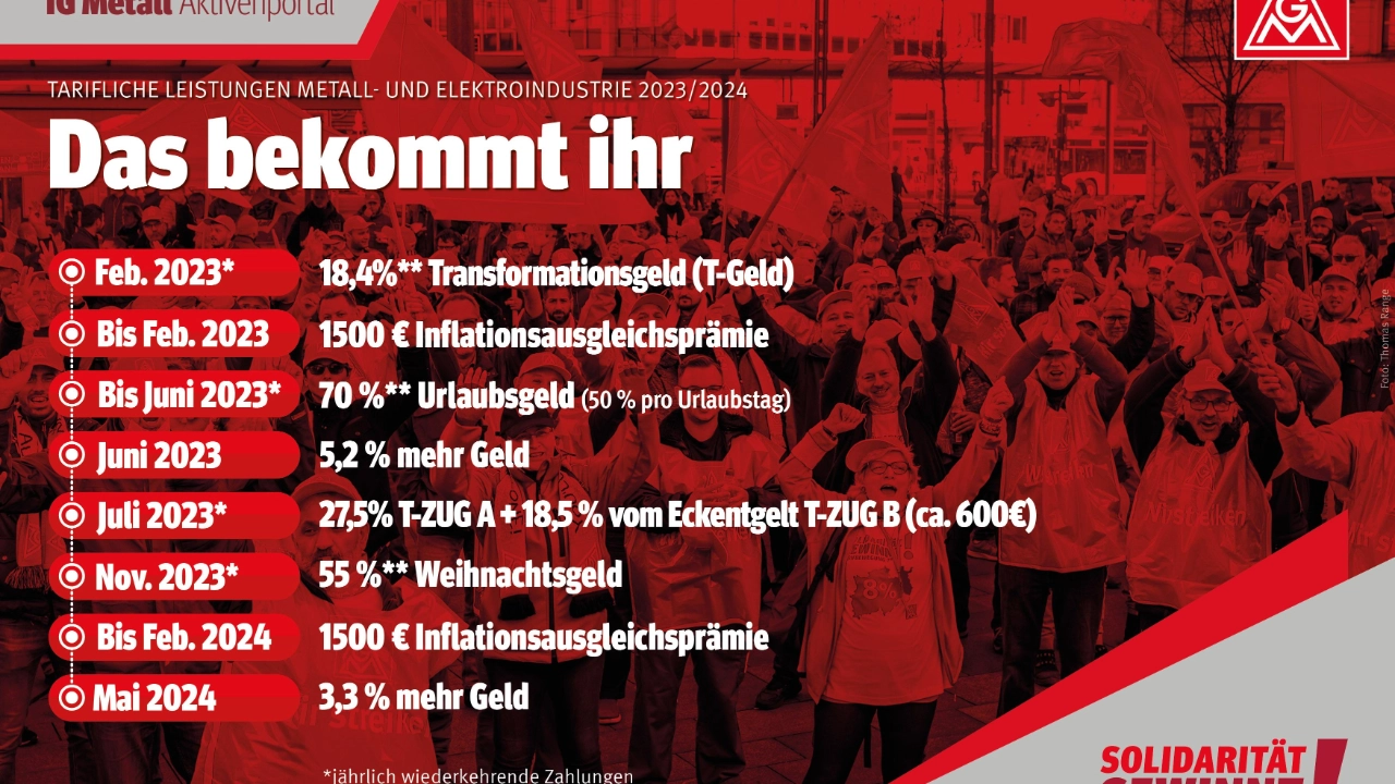 Infografik zum Tarifabschluss 2022 in der Metall- und Elektroindustrie