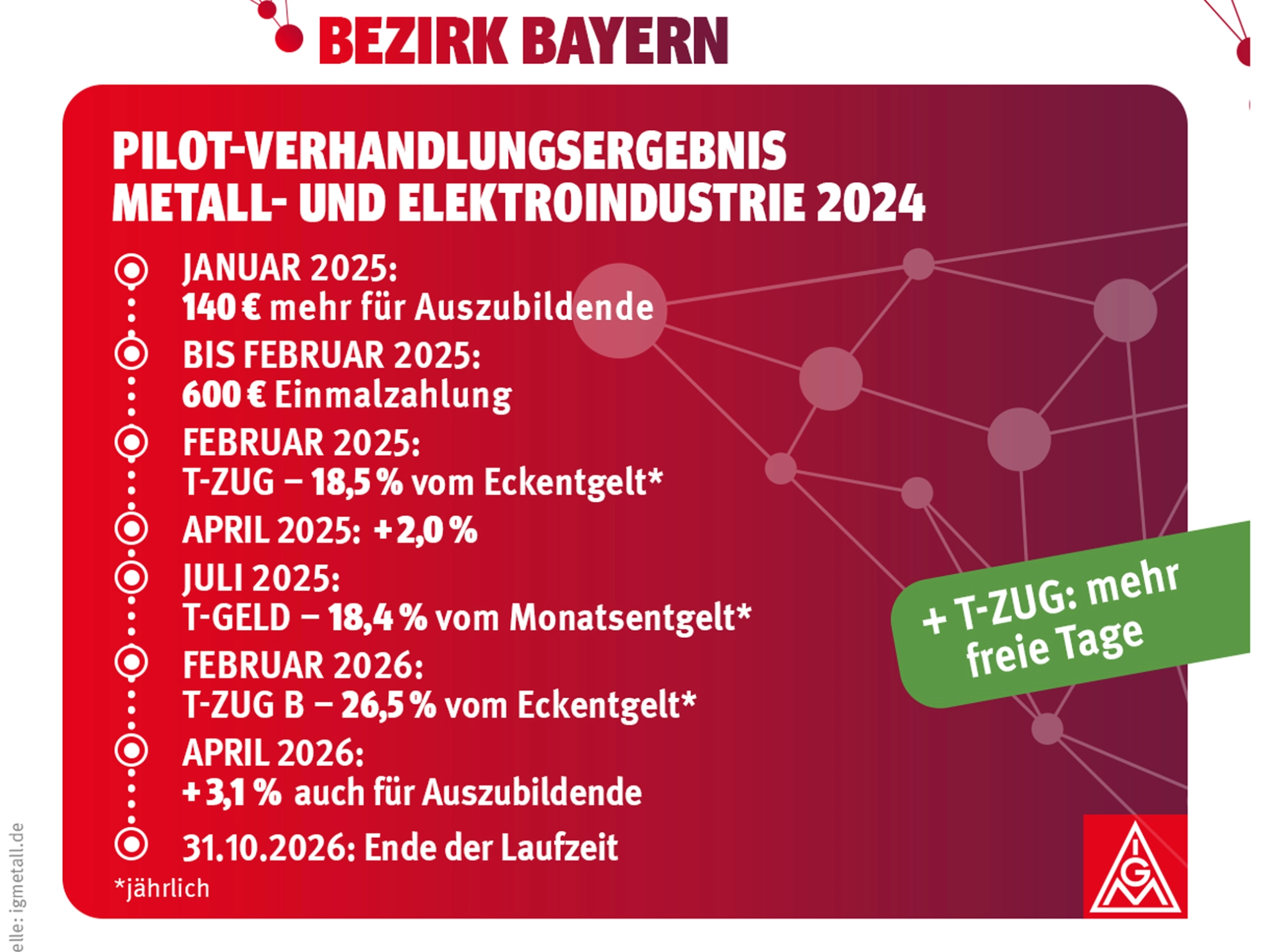Bildliche Darstellung der Tarifergebnisse der Metall- und Elektroindustrie 2024
