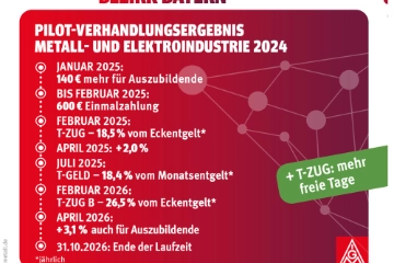 Tarifabschluss 2024 M+E-Industrie im Video